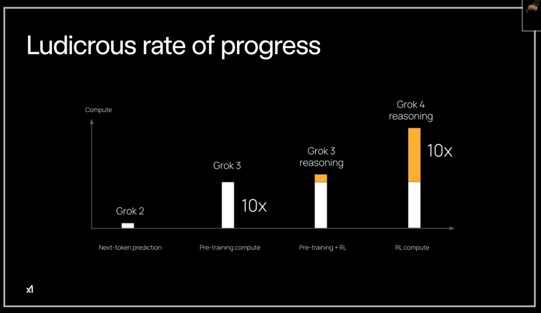 刚刚，马斯克发布Grok 4！全榜第一，年费飚到2万+