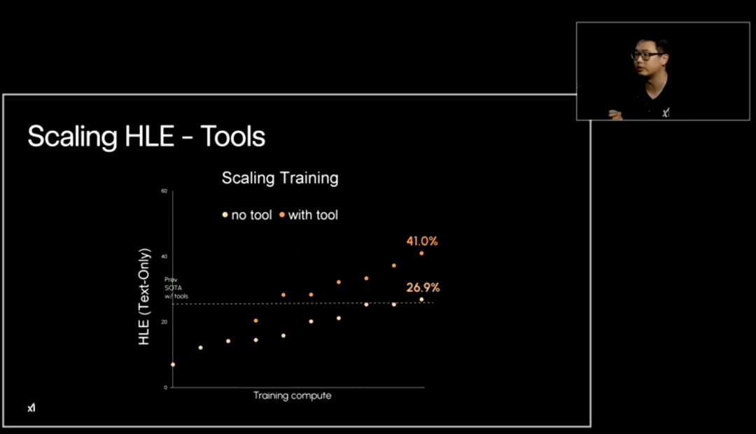 刚刚，马斯克发布Grok 4！全榜第一，年费飚到2万+