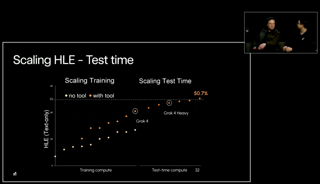 刚刚，马斯克发布Grok 4！全榜第一，年费飚到2万+