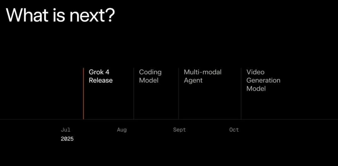 刚刚，马斯克发布Grok-4，在各大基准测试上表现太猛了。