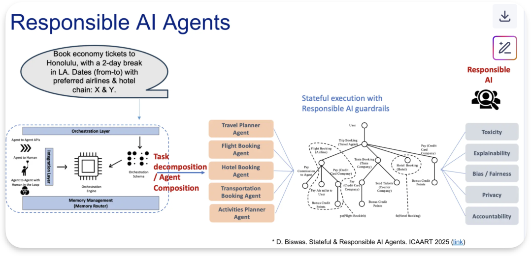 企业构建Agentic AI应用当前4个难点和基础模块