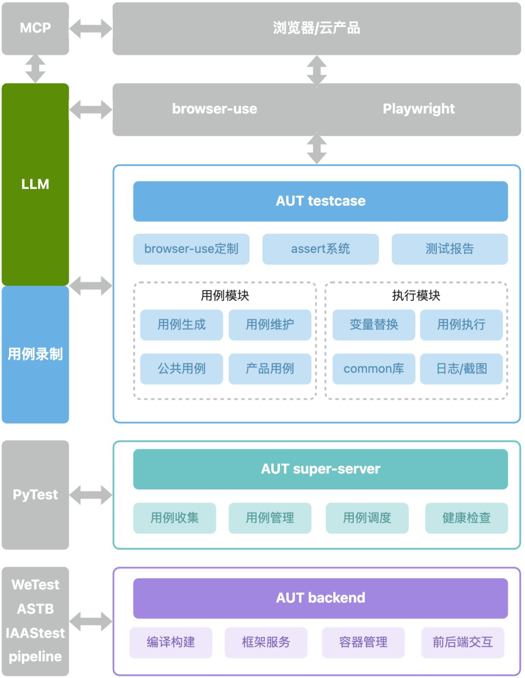 如何让AI帮你做前端自动化测试？我们这样落地了
