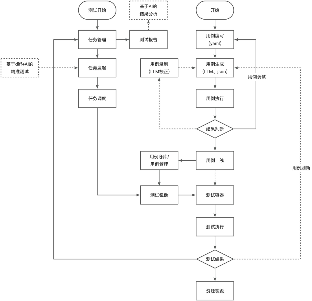 如何让AI帮你做前端自动化测试？我们这样落地了