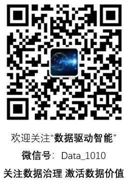 如何利用企业架构构建可扩展的数据和人工智能战略