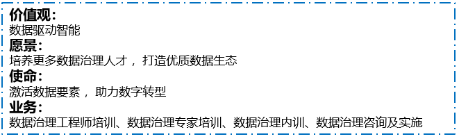 如何利用企业架构构建可扩展的数据和人工智能战略