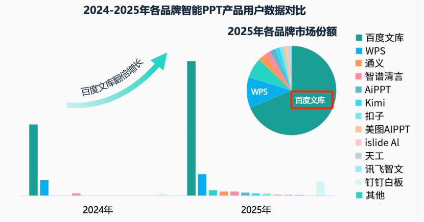用了它之后,我明白了Manus的困境