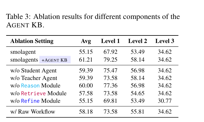 Agent KB:让Agent越用越聪明!