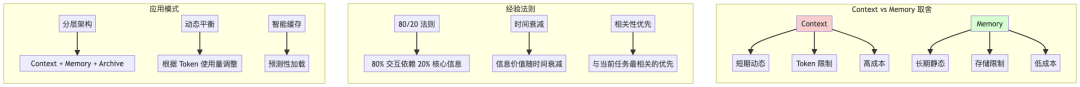 Auto Agent:气宗还是剑宗?——Workflow 还是强大模型?