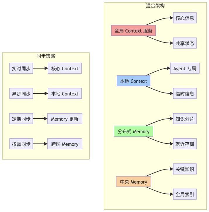 Auto Agent:气宗还是剑宗?——Workflow 还是强大模型?