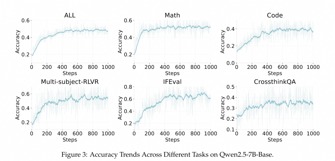 ROLL:面向大规模语言模型的高效强化学习框架