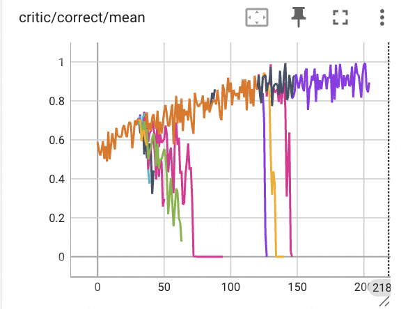 ROLL:面向大规模语言模型的高效强化学习框架