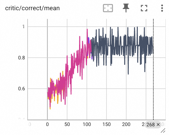 ROLL:面向大规模语言模型的高效强化学习框架
