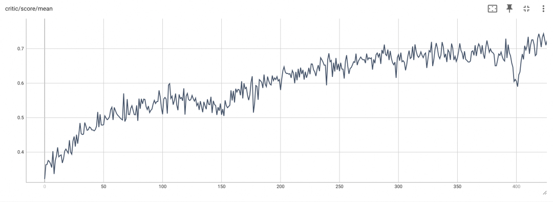 ROLL:面向大规模语言模型的高效强化学习框架