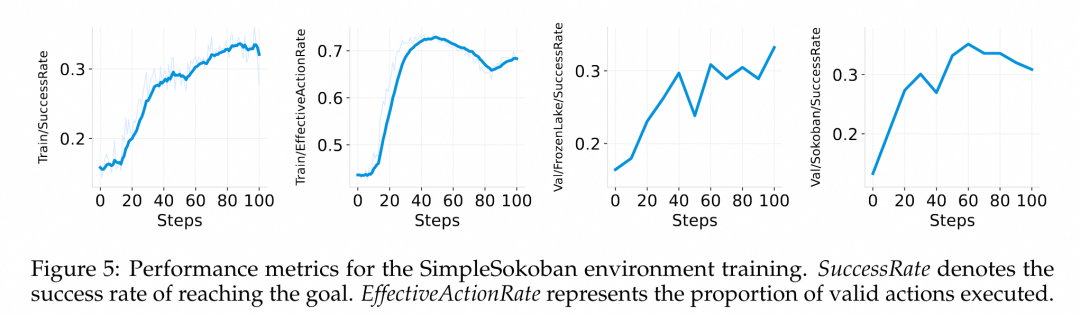 ROLL:面向大规模语言模型的高效强化学习框架