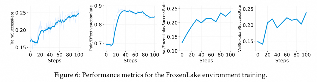 ROLL:面向大规模语言模型的高效强化学习框架