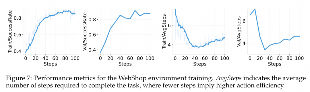 ROLL:面向大规模语言模型的高效强化学习框架
