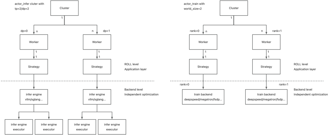 ROLL:面向大规模语言模型的高效强化学习框架