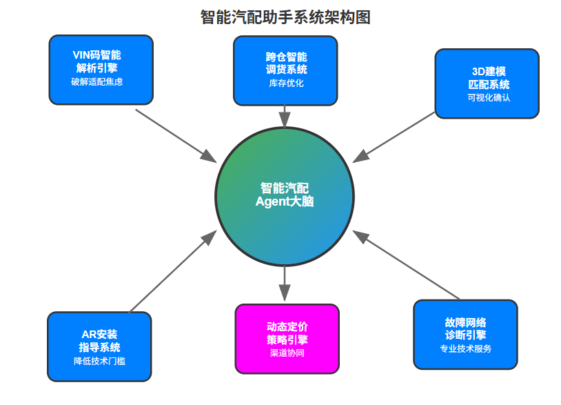null 从