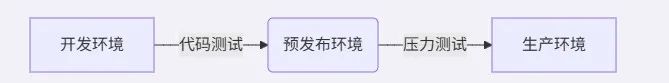 聊一聊企业落地LLMOps:生产就绪的大语言模型建设(精品)