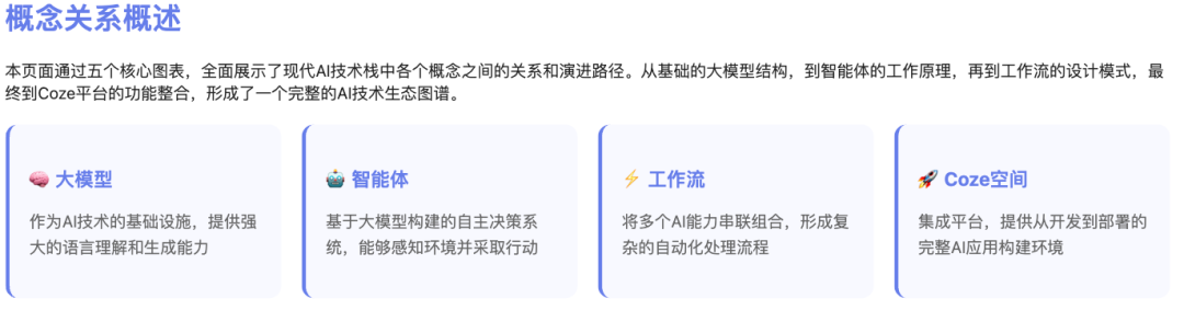 一文读懂:大模型、智能体、工作流、扣子的核心区别与应用场景