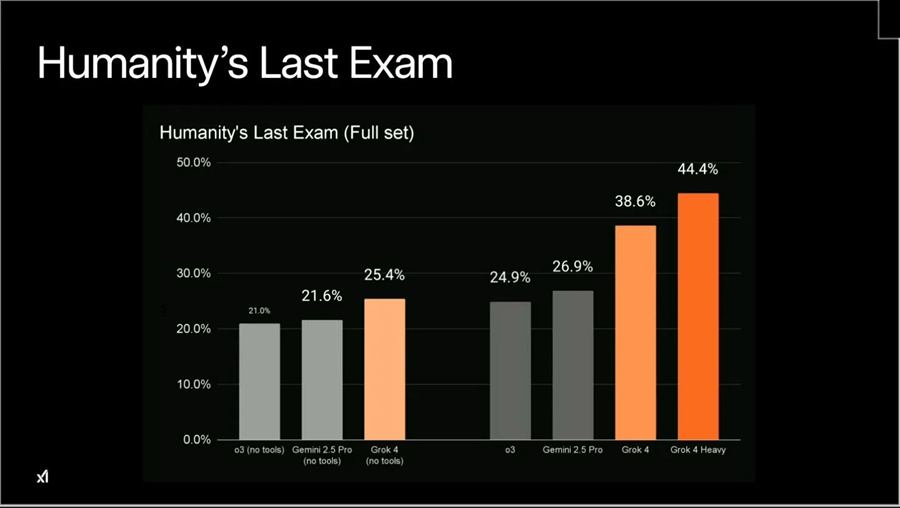 【深度】一文看懂Grok 4及“多智能体内生化”的AI新范式
