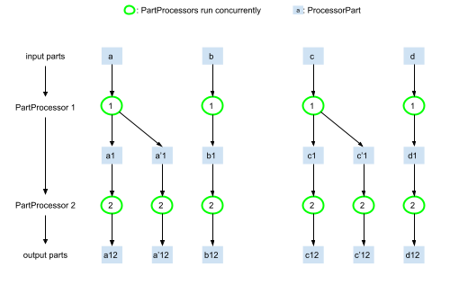 Google GenAI Processors:重新定义实时AI开发架构