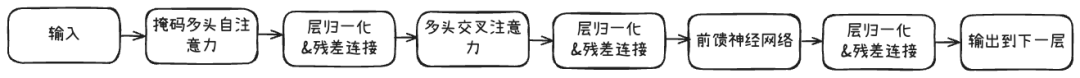 读懂Transformer的层次,了解大模型基石