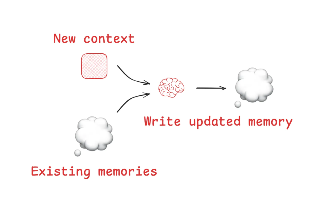 Context Engineering(上下文工程)是 AI Agent 成功的关键吗?