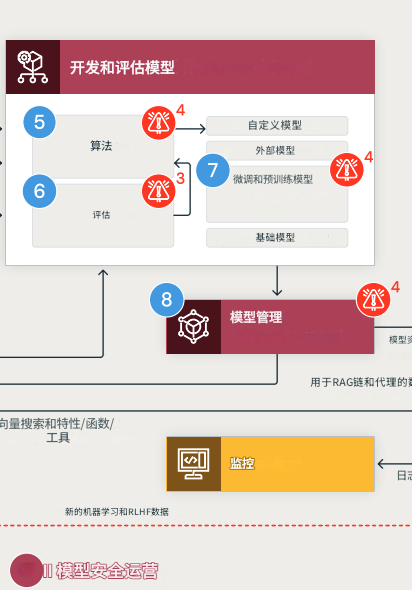 DASF:可落地，易执行的AI安全框架