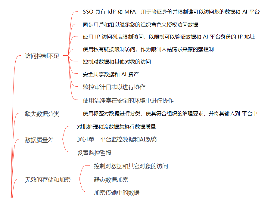 DASF:可落地，易执行的AI安全框架