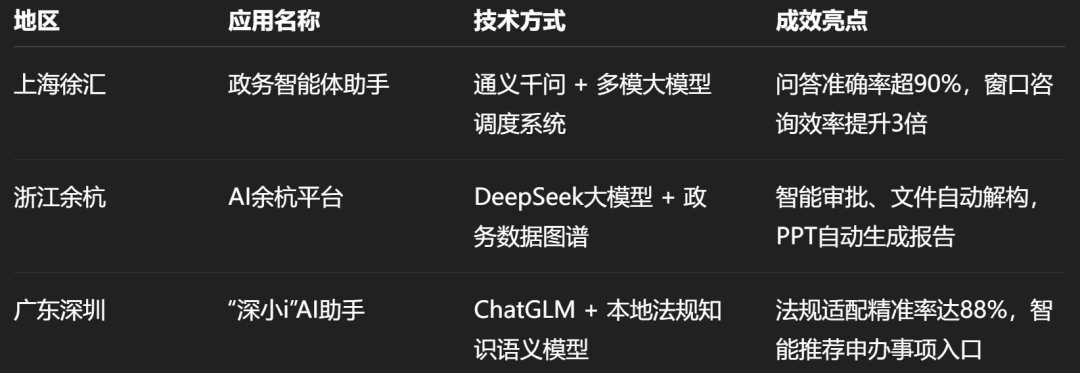 让审批快起来!DeepSeek大模型赋能政务申办受理平台的实践路径
