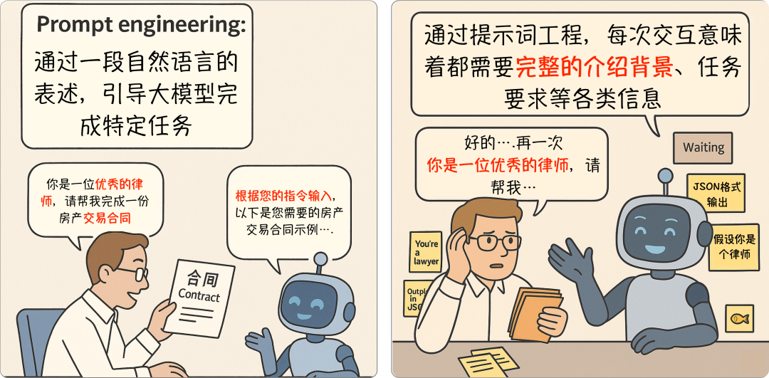 Prompt、Context、Memory:一组漫画带你了解大模型交互的三段技术演进
