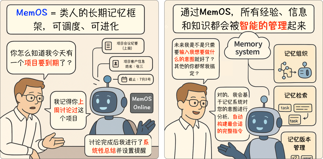Prompt、Context、Memory:一组漫画带你了解大模型交互的三段技术演进