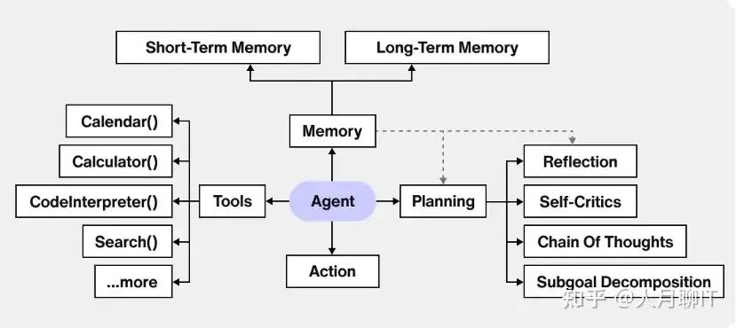 深度研究-Context Engineer上下文工程+MCP集成能否取代AI Agent+Workflow？