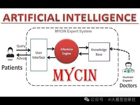 AI技术发展简史