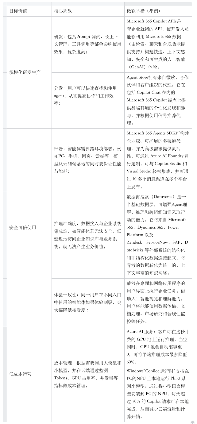 大模型时代，微软为什么还是跑在最前？