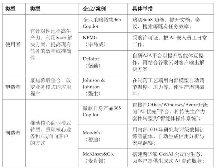 大模型时代，微软为什么还是跑在最前？