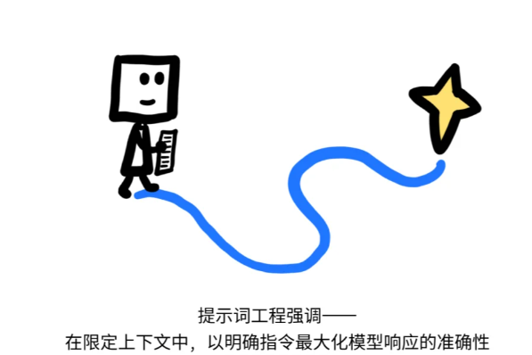 【技术】图解+详解:上下文工程