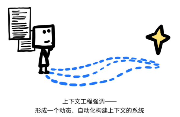 【技术】图解+详解:上下文工程