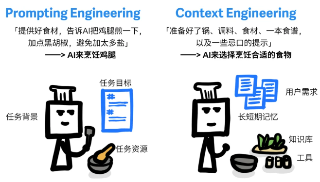 【技术】图解+详解:上下文工程