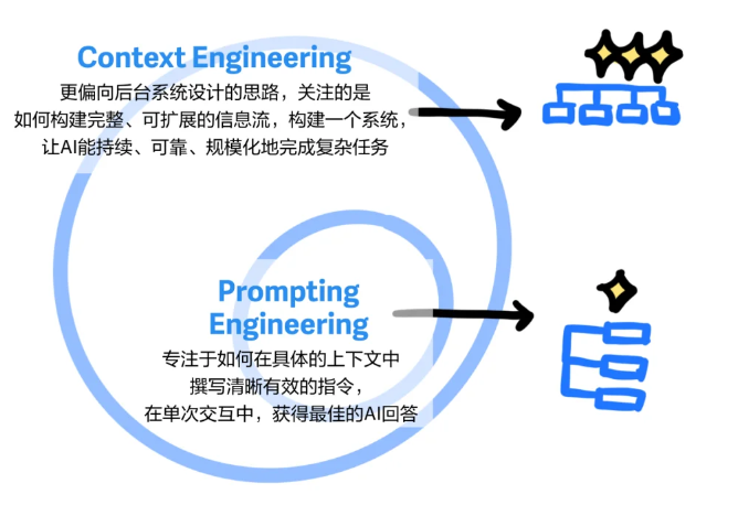 【技术】图解+详解:上下文工程