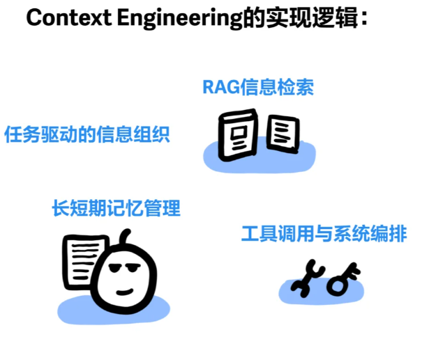 【技术】图解+详解:上下文工程