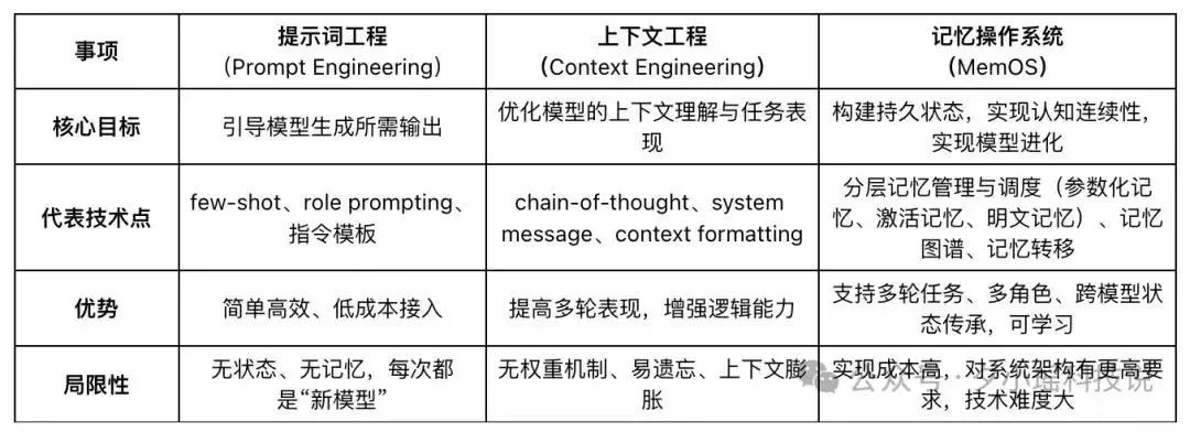【技术】图解+详解:上下文工程