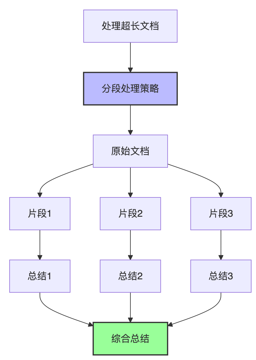 🧠 解码大语言模型的记忆力:上下文长度的前世今生