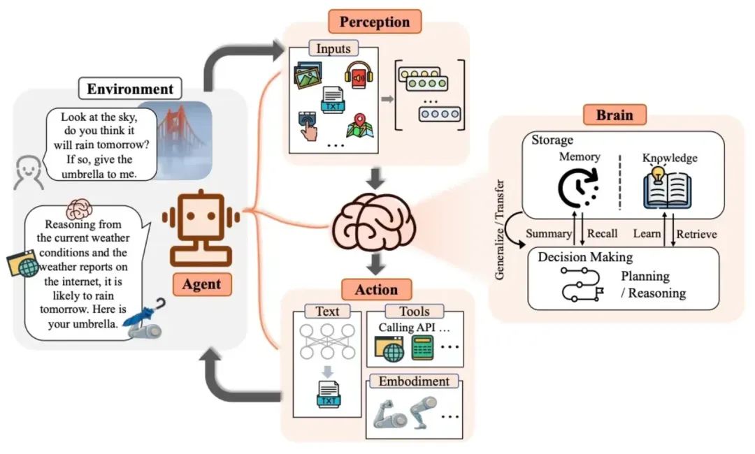 行业智能体，逐鹿 AI 下半场
