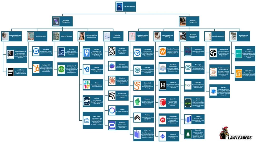 行业智能体，逐鹿 AI 下半场