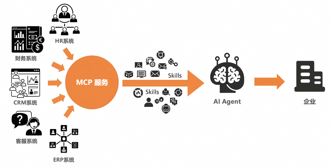 3个月，上百家企业交流，和大家聊聊AI应用的落地实践（开篇）