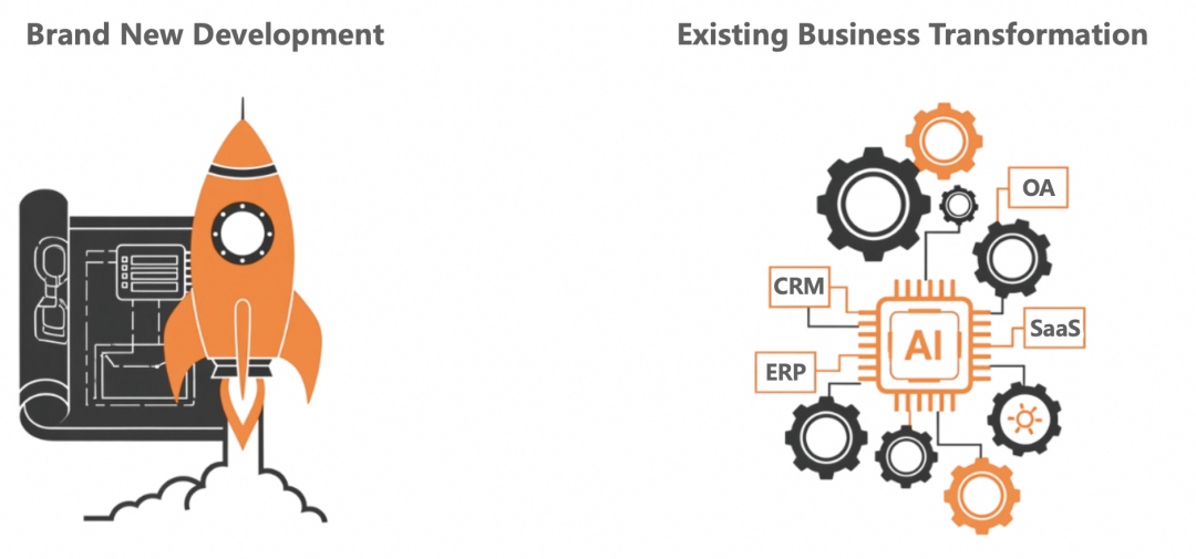3个月，上百家企业交流，和大家聊聊AI应用的落地实践（开篇）