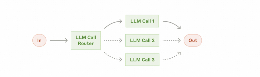 3个月，上百家企业交流，和大家聊聊AI应用的落地实践（开篇）