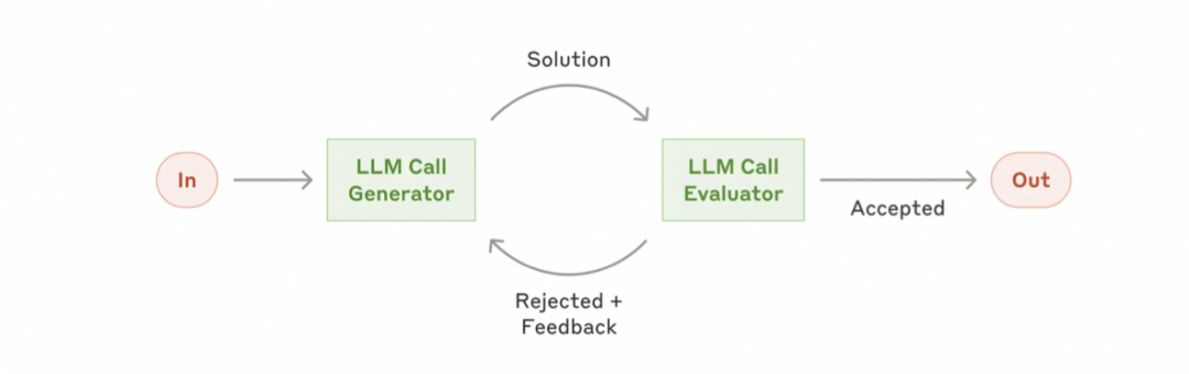 3个月，上百家企业交流，和大家聊聊AI应用的落地实践（开篇）